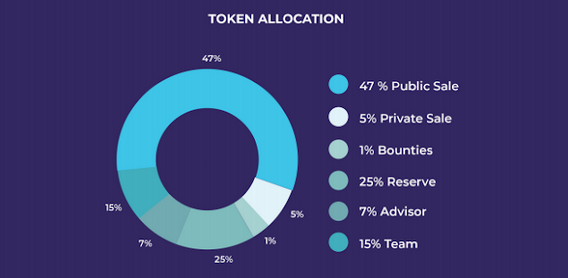 WEBERCOIN TOKEN ALLOCATION.PNG