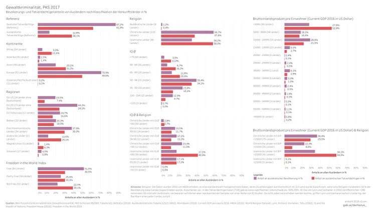 892000 05 bargraph proportions class 2017 - Gewaltkriminalität.jpg