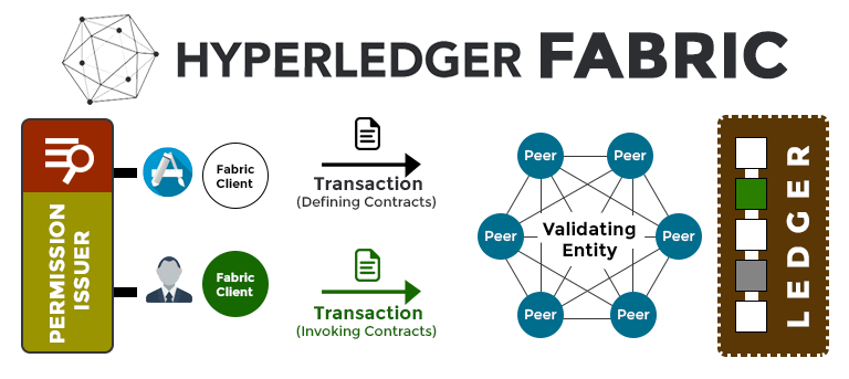 Inline-Hyperledger-Fabric.png