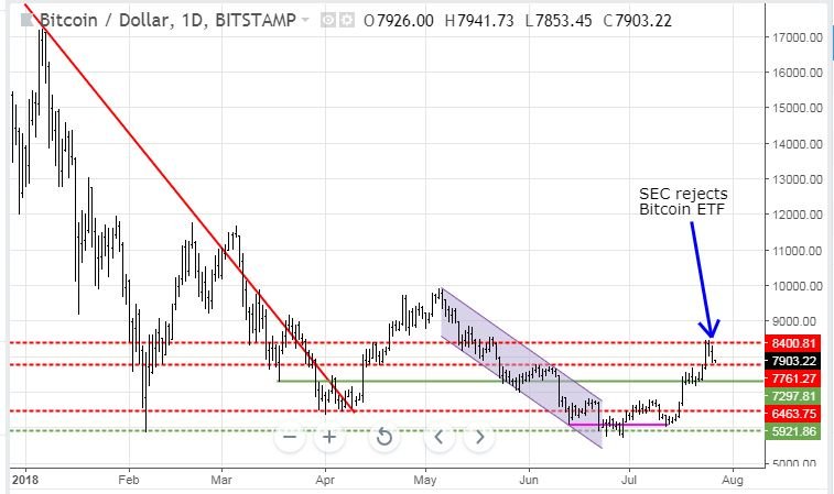 Jul26BTC.JPG