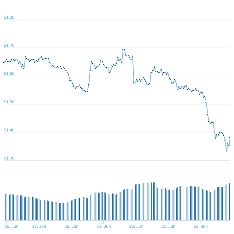 chart.png