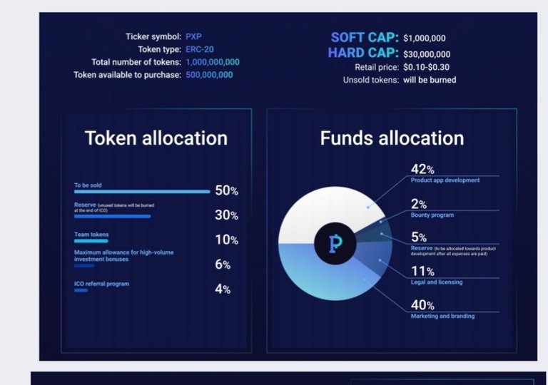 paypoint token.jpg