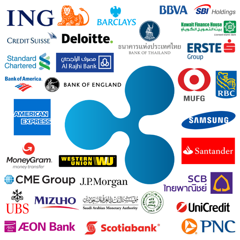 Ripple Institutional Backings & Partnerships.png