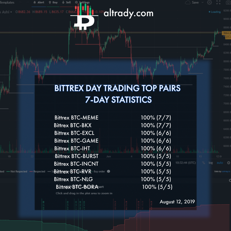 aug 12 bittrex day trading top pairs.png