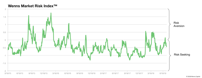 Risk Index 20180717.png