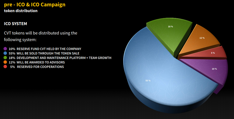 concertvr-token-distribution.png