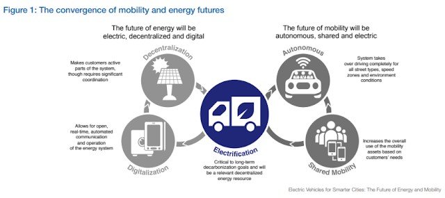 Capture VEs smartgrid6.jpg