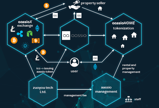 aassio token economics.png