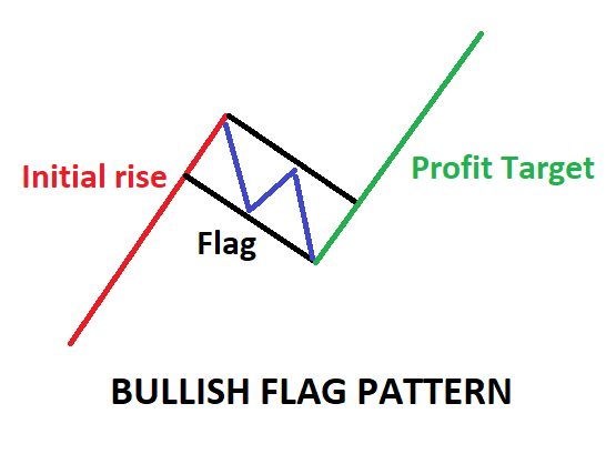 Bullish flag.png