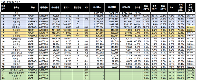 스크린샷 2018-06-30 오후 5.41.15.png