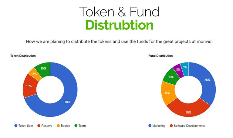 Token-Dist.jpg