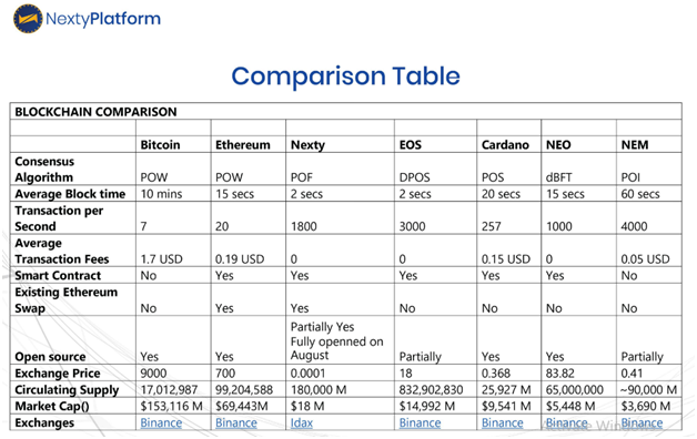 nexty comparison.png