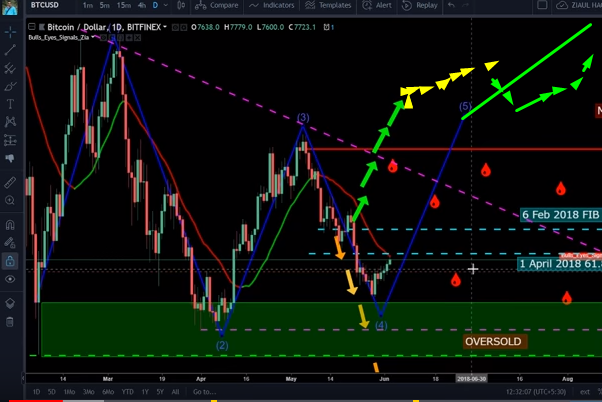 Bitcoin And altcoin Market Updates.png