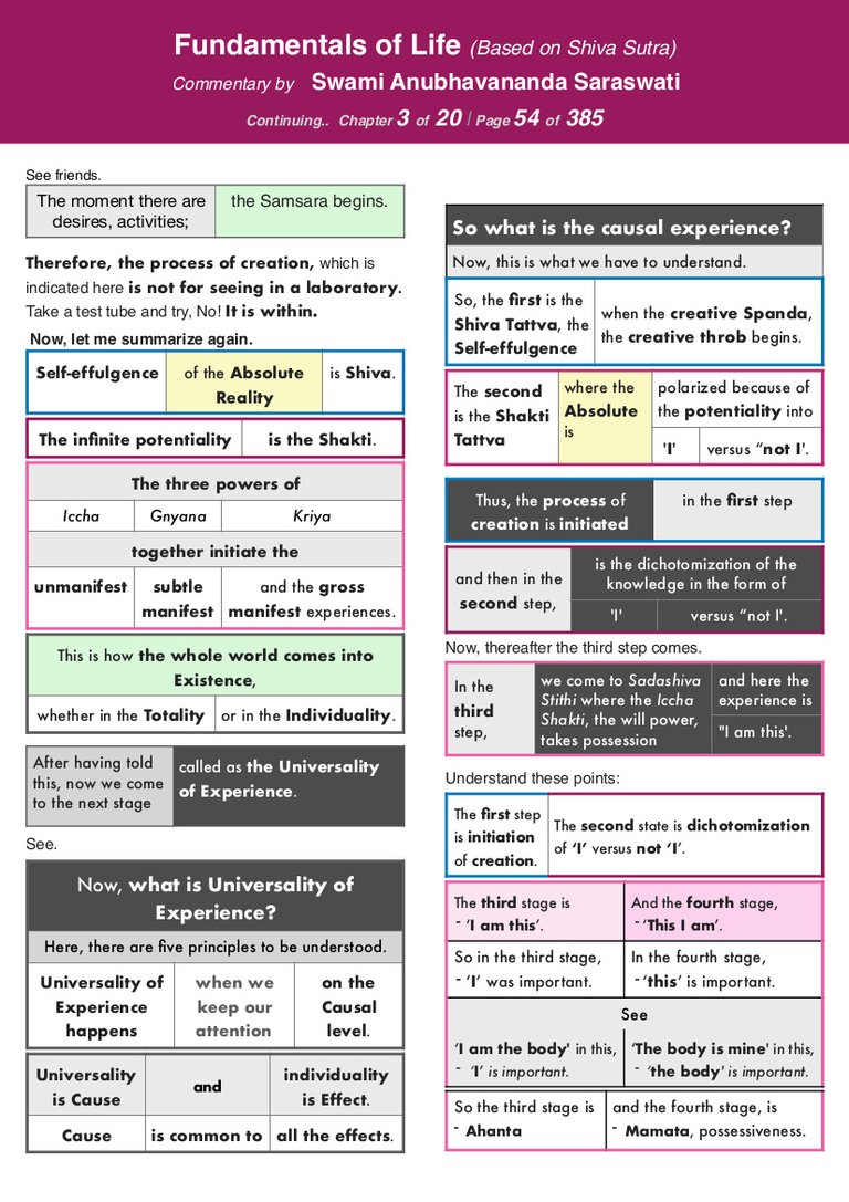 Fundamentals of LifeBook-Ch3Pg54.jpg