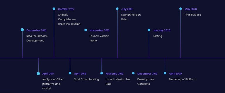 Uchit Roadmap.jpg