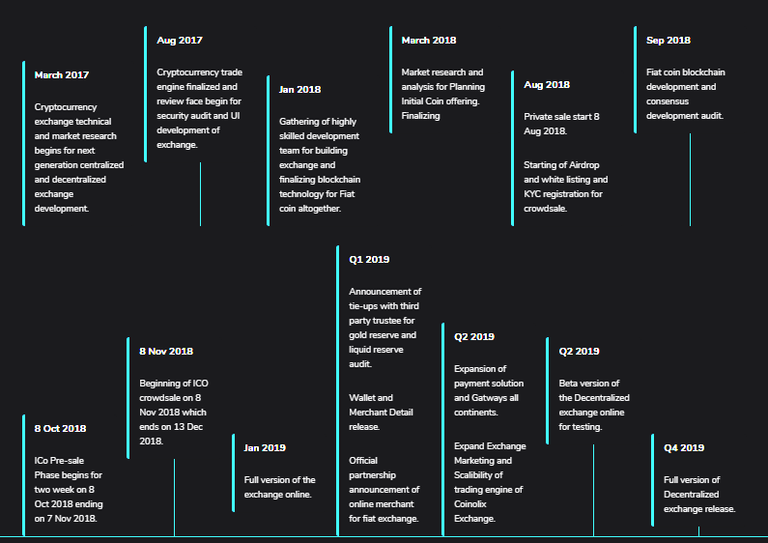 coinolix roadmap.png