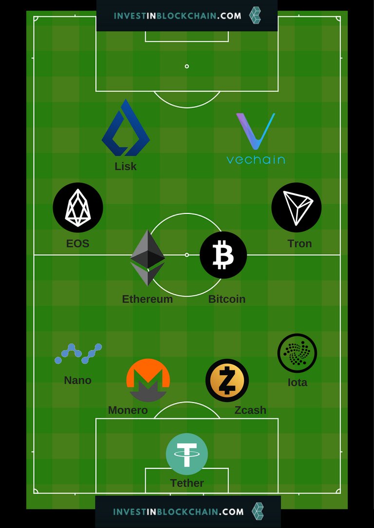 Crypto_WorldCup_Squad_IIB.jpg