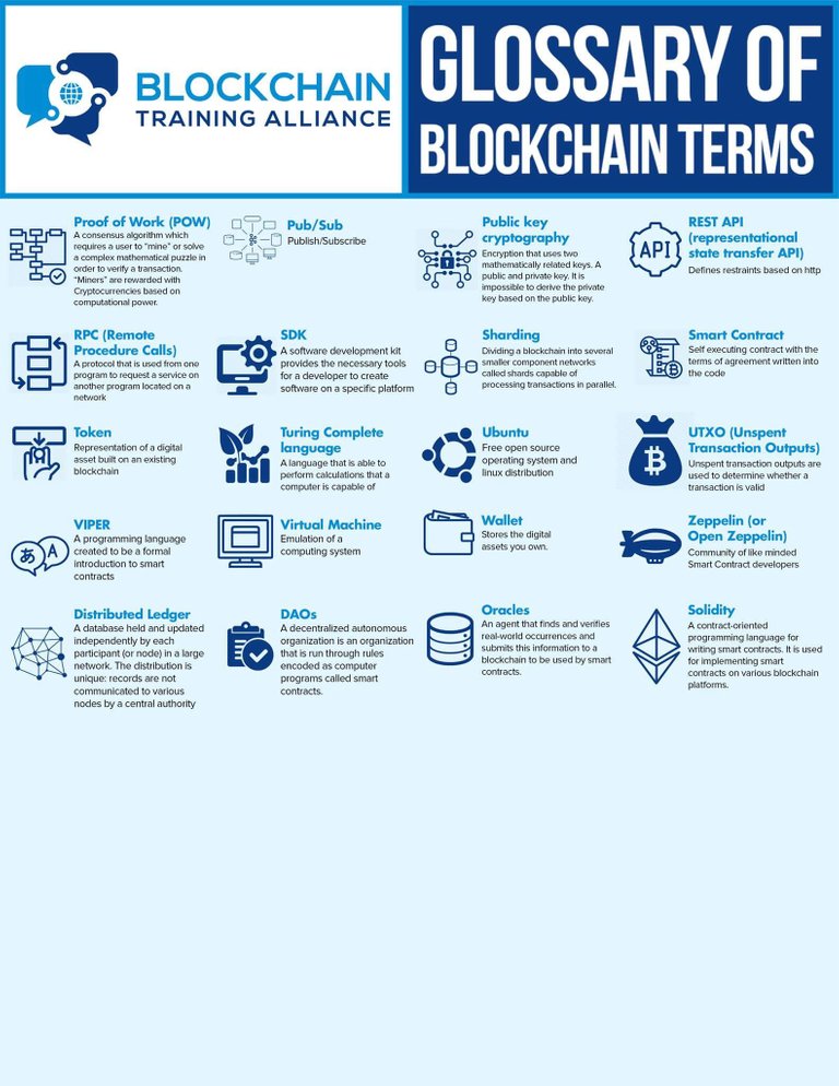 Glossary of blockchain terms.jpg