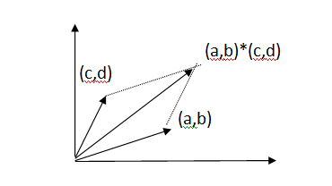 suma de vectores.PNG