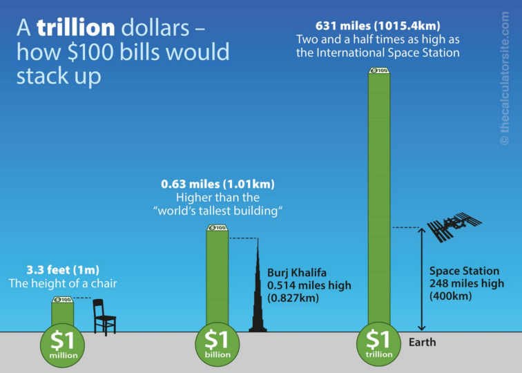 1_trilhão_de_dólares.jpg