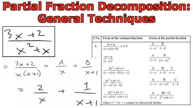 Partial Fractions General.jpeg