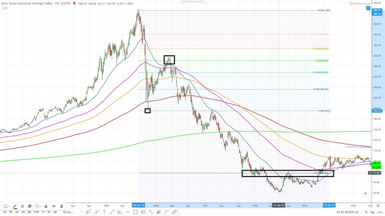 Dow jones pinball slingshot 1929 crash 4.jpg