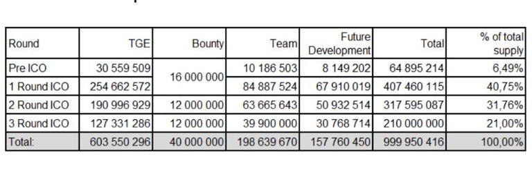 mpcx token distribution.jpg