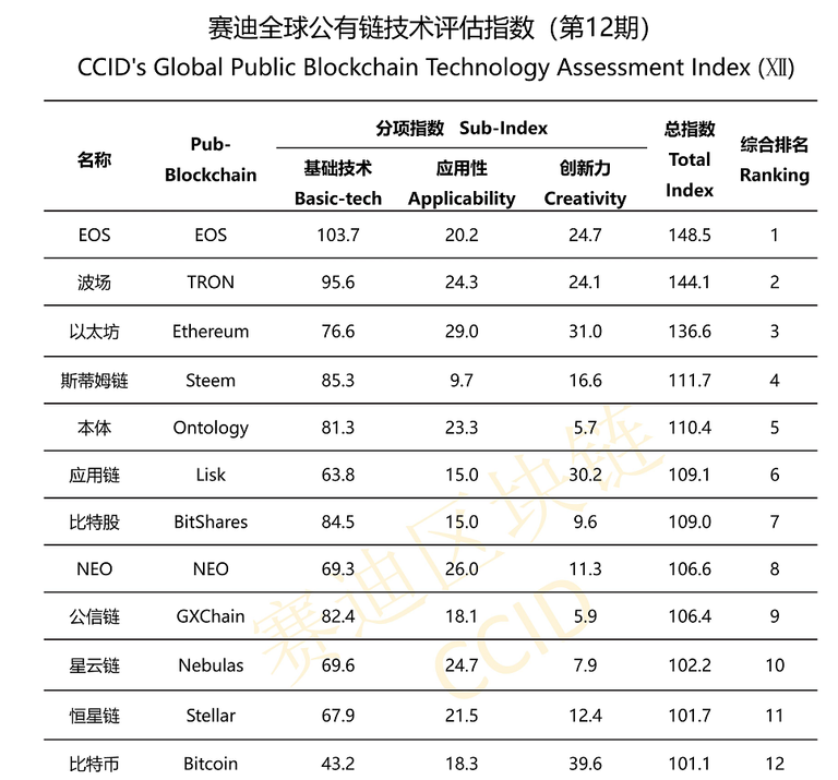 ccid-rankings.png