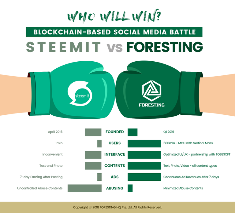 vs steemit.png