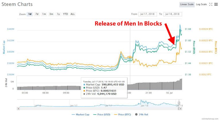 steem-ftg-mib-chart.jpg