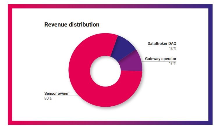 Databroker2.JPG