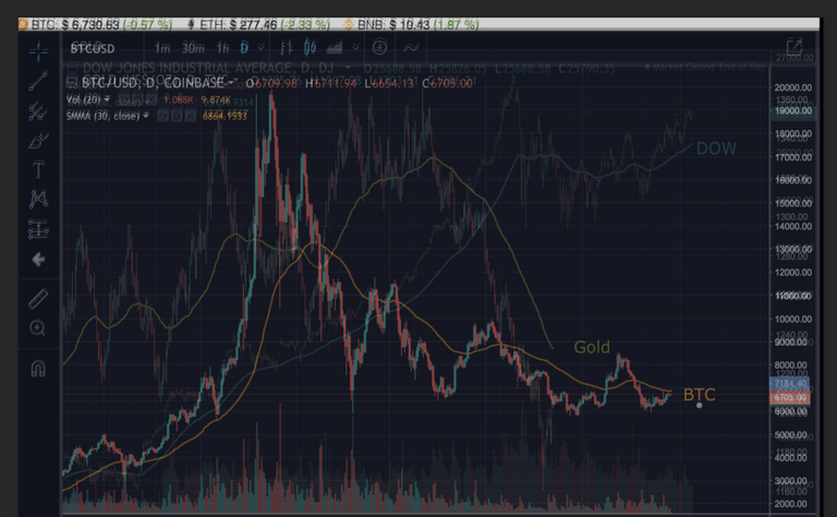 btc-dow-gold.png