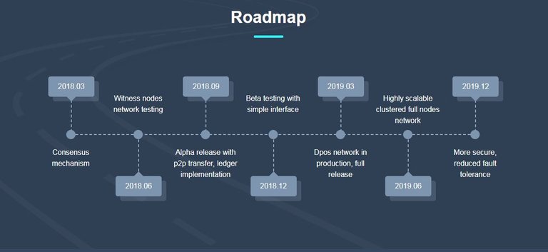 RUFF ROADMAP.JPG