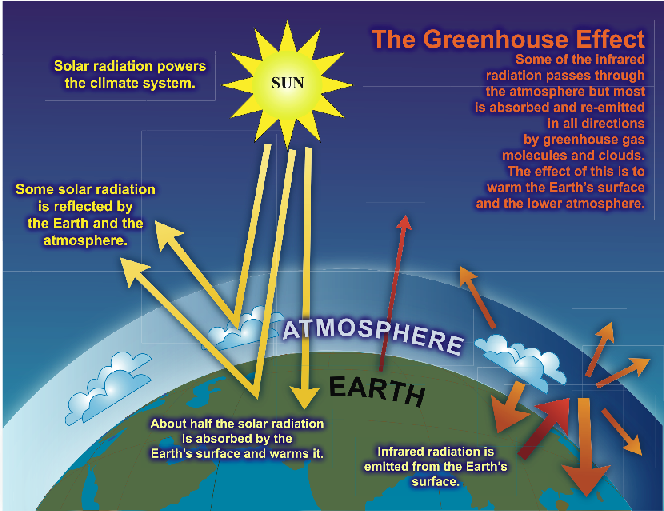 FAQ-1_3_1 Fig-GHG.png