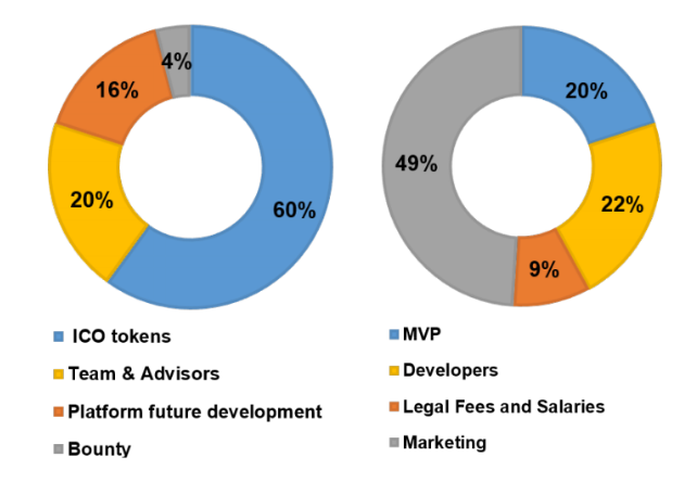 mpcx tokenpie.png