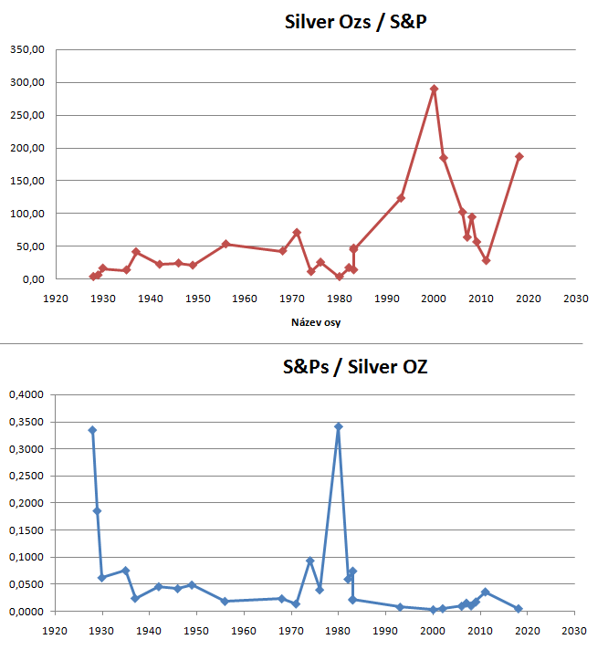 S&P and Silver.PNG