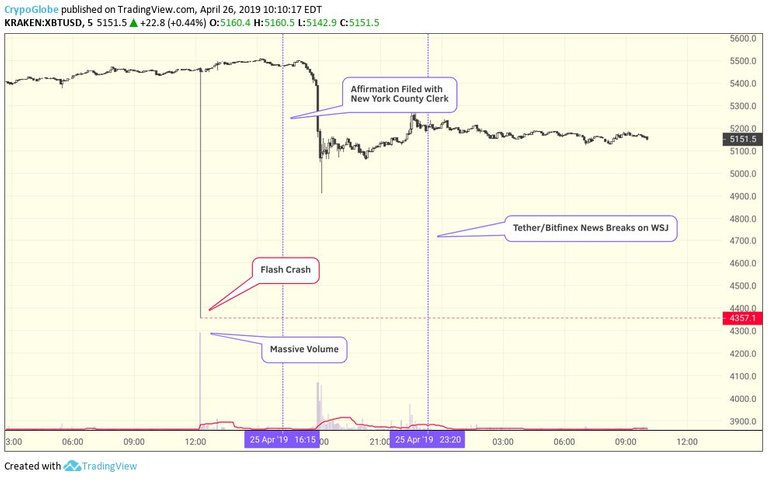 BTC-Flash-Crash-on-Kraken.jpg