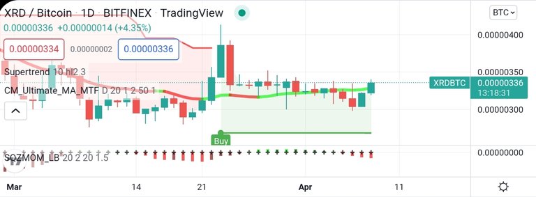 Screenshot_20220408-194149_TradingView.jpg