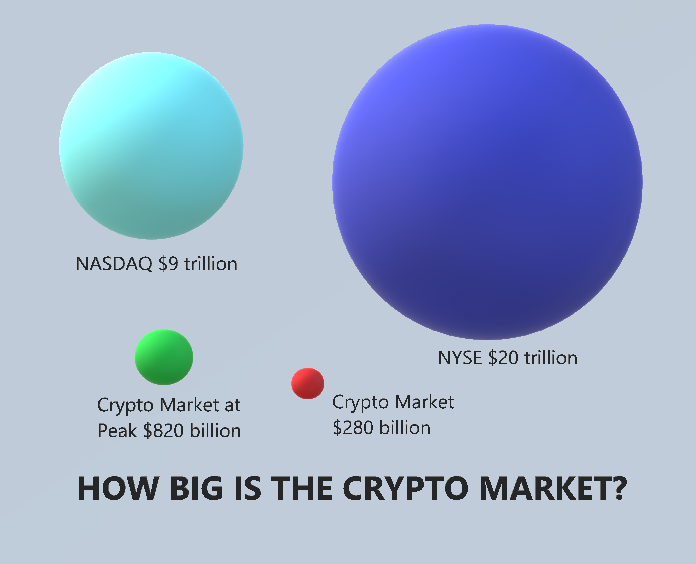 How big is the crypto market .png