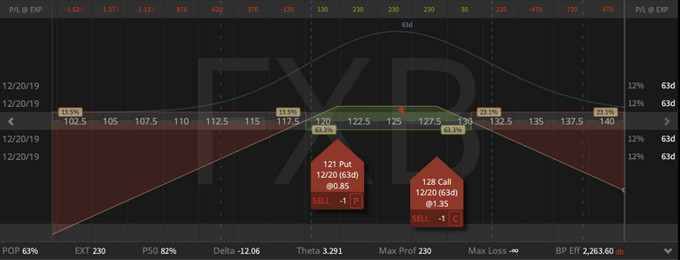 06. FXB Strangle - up 4 cents - 18.10.2019.png