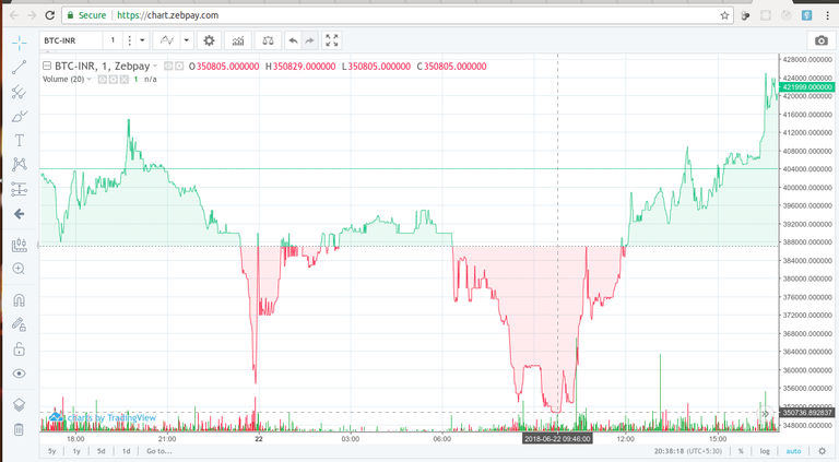 Price chart BTC to INR.png