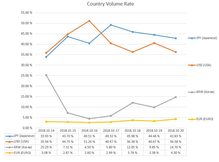 2018-10-20_countryRate.PNG