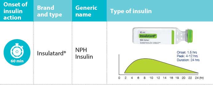 intermediate-acting-insulin.jpg