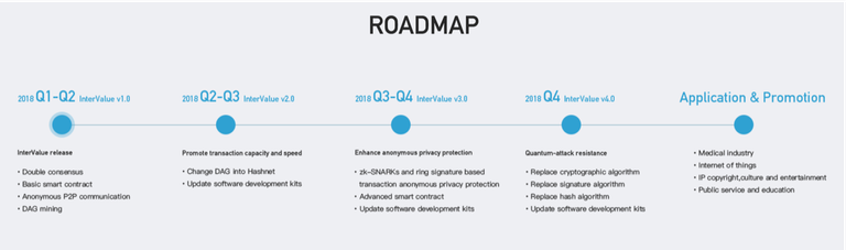 roadmap_intervalue.png