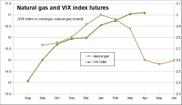 040 VIX Gas chart.jpg