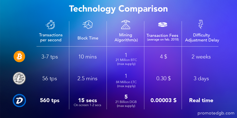 Tech comparison.png