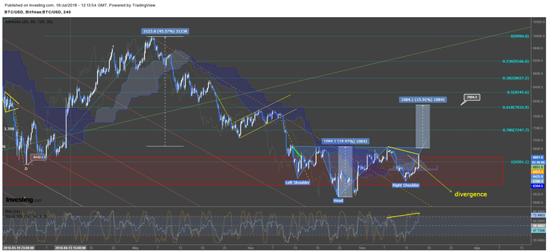 Bitcoin 16.07.png