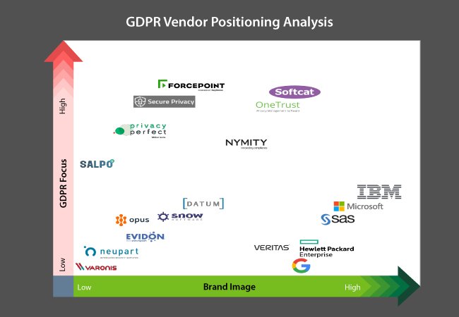 europe-gdpr-assessment-tools-market.jpg