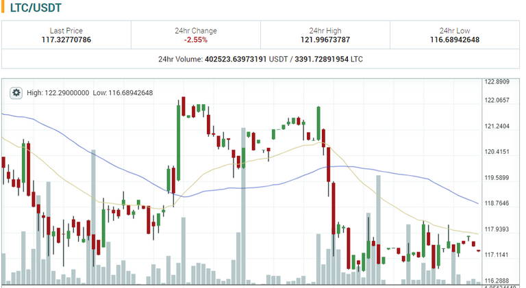 ltc update 1.PNG