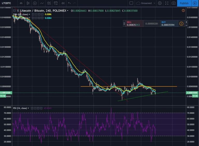 oct15ltc.jpg